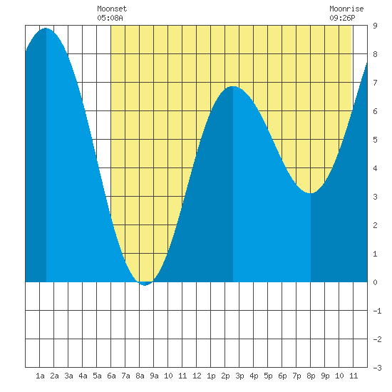 Nakchamik Island tide chart for Tuesday, May 21, 2024