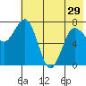 Nakchamik Island tide chart for Wednesday, May 29, 2024