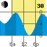 Nakchamik Island tide chart for Thursday, May 30, 2024
