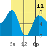 Nakchamik Island tide chart for Tuesday, June 11, 2024