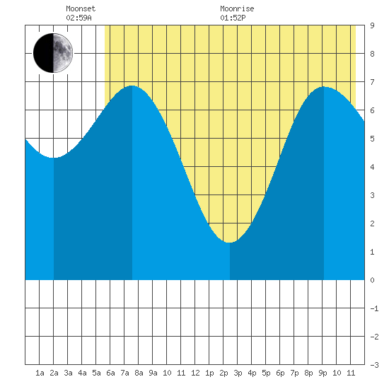 Nakchamik Island tide chart for Thursday, June 13, 2024
