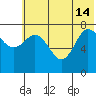 Nakchamik Island tide chart for Friday, June 14, 2024