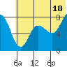 Nakchamik Island tide chart for Tuesday, June 18, 2024