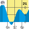 Nakchamik Island tide chart for Friday, June 21, 2024