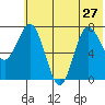 Nakchamik Island tide chart for Thursday, June 27, 2024