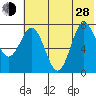 Nakchamik Island tide chart for Friday, June 28, 2024