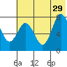 Nakchamik Island tide chart for Saturday, June 29, 2024