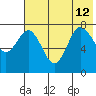 Nakchamik Island tide chart for Friday, July 12, 2024
