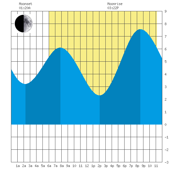 Nakchamik Island tide chart for Saturday, July 13, 2024