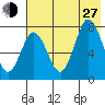Nakchamik Island tide chart for Saturday, July 27, 2024