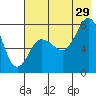Nakchamik Island tide chart for Monday, July 29, 2024