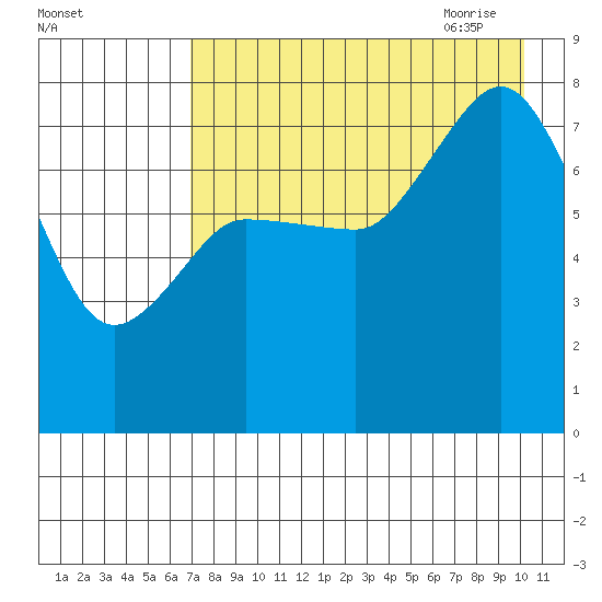 Nakchamik Island tide chart for Tuesday, August 13, 2024