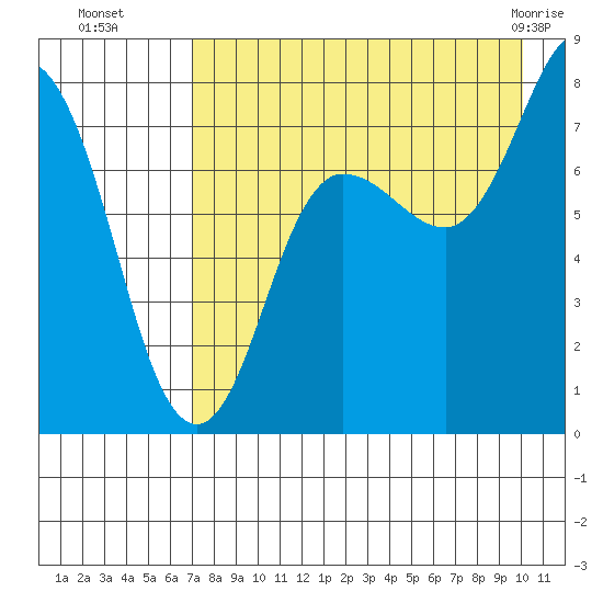 Nakchamik Island tide chart for Friday, August 16, 2024