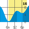Nakchamik Island tide chart for Friday, August 16, 2024
