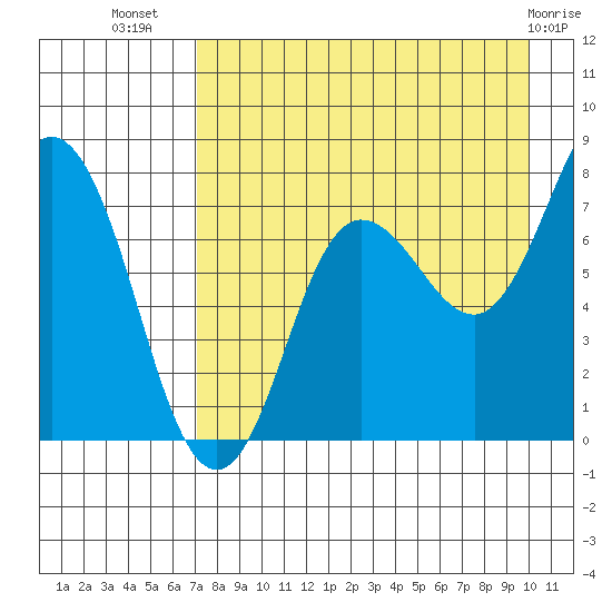 Nakchamik Island tide chart for Saturday, August 17, 2024