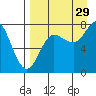Nakchamik Island tide chart for Thursday, August 29, 2024