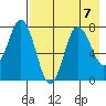 Nakchamik Island tide chart for Wednesday, August 7, 2024