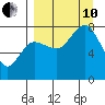Nakchamik Island tide chart for Tuesday, September 10, 2024