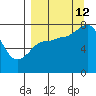 Nakchamik Island tide chart for Thursday, September 12, 2024