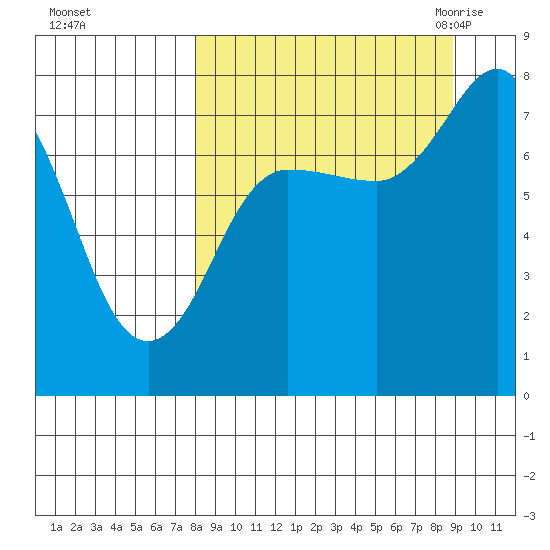 Nakchamik Island tide chart for Friday, September 13, 2024