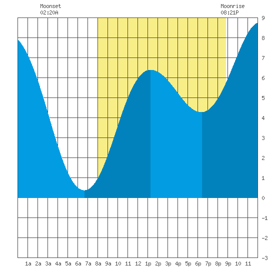 Nakchamik Island tide chart for Saturday, September 14, 2024
