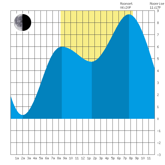 Nakchamik Island tide chart for Tuesday, September 24, 2024