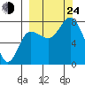 Nakchamik Island tide chart for Tuesday, September 24, 2024