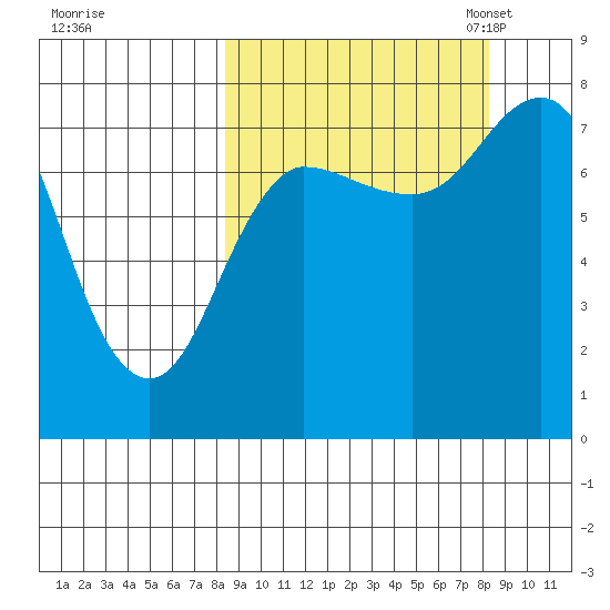Nakchamik Island tide chart for Thursday, September 26, 2024