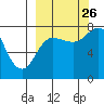Nakchamik Island tide chart for Thursday, September 26, 2024