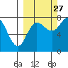 Nakchamik Island tide chart for Friday, September 27, 2024