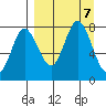 Nakchamik Island tide chart for Saturday, September 7, 2024