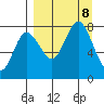 Nakchamik Island tide chart for Sunday, September 8, 2024