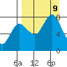 Nakchamik Island tide chart for Monday, September 9, 2024