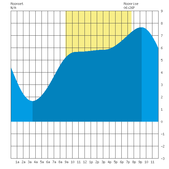 Nakchamik Island tide chart for Friday, October 11, 2024