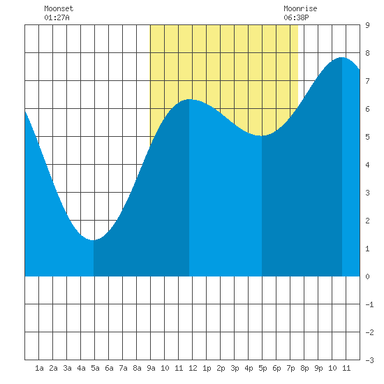Nakchamik Island tide chart for Saturday, October 12, 2024