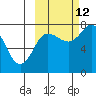 Nakchamik Island tide chart for Saturday, October 12, 2024