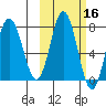 Nakchamik Island tide chart for Wednesday, October 16, 2024