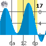 Nakchamik Island tide chart for Thursday, October 17, 2024