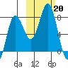 Nakchamik Island tide chart for Sunday, October 20, 2024
