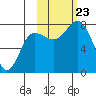 Nakchamik Island tide chart for Wednesday, October 23, 2024