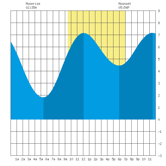 Nakchamik Island tide chart for Saturday, October 26, 2024