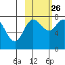 Nakchamik Island tide chart for Saturday, October 26, 2024