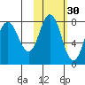 Nakchamik Island tide chart for Wednesday, October 30, 2024