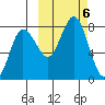 Nakchamik Island tide chart for Sunday, October 6, 2024