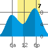 Nakchamik Island tide chart for Monday, October 7, 2024