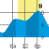 Nakchamik Island tide chart for Wednesday, October 9, 2024