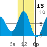 Nakchamik Island tide chart for Wednesday, November 13, 2024