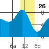 Nakchamik Island tide chart for Thursday, December 26, 2024