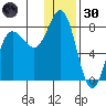 Nakchamik Island tide chart for Monday, December 30, 2024