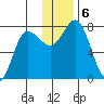 Nakchamik Island tide chart for Friday, December 6, 2024